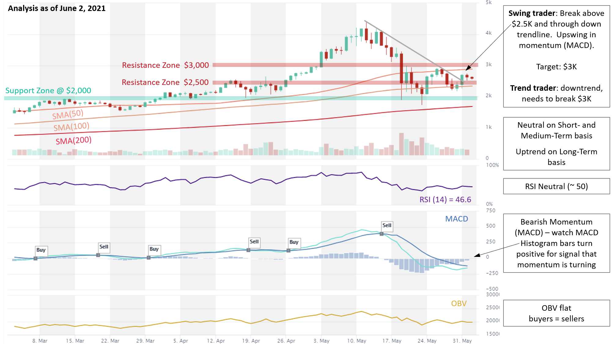 Ethereum ETH price analysis 2.6.2021