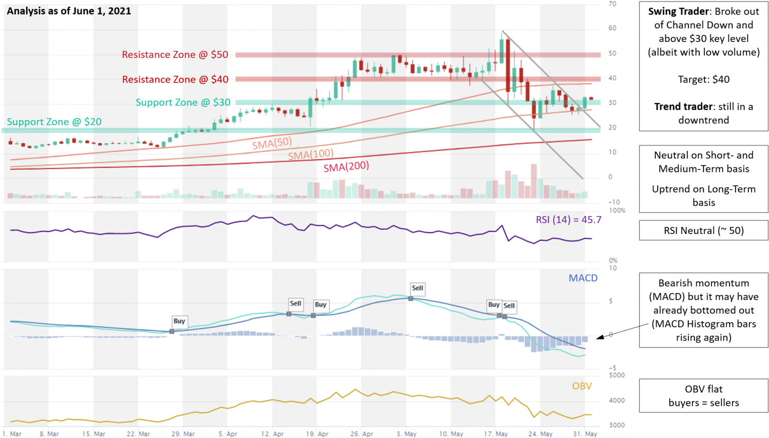 Ada Swing Trade Setup April 2025 Crypto Swing Trade Setups - altFINS