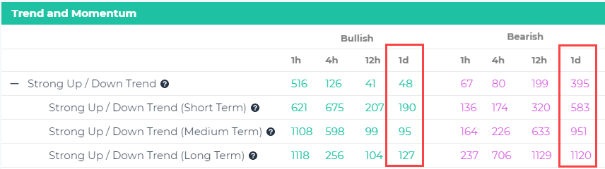 Signals Summary 26.7.2021