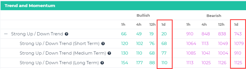 Crypto Signals Summary - Trends