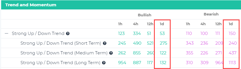 Signals Summary - Trends