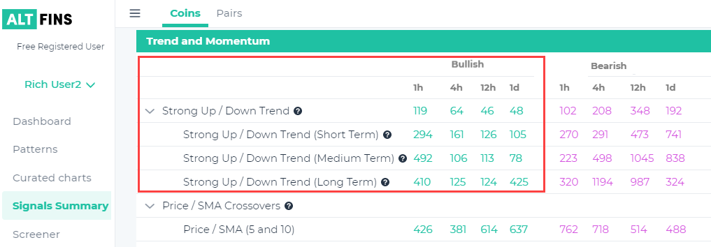 Crypto Signals Summary - Trends