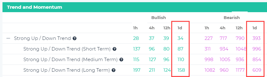 Signals Summary - trends - 206.2021