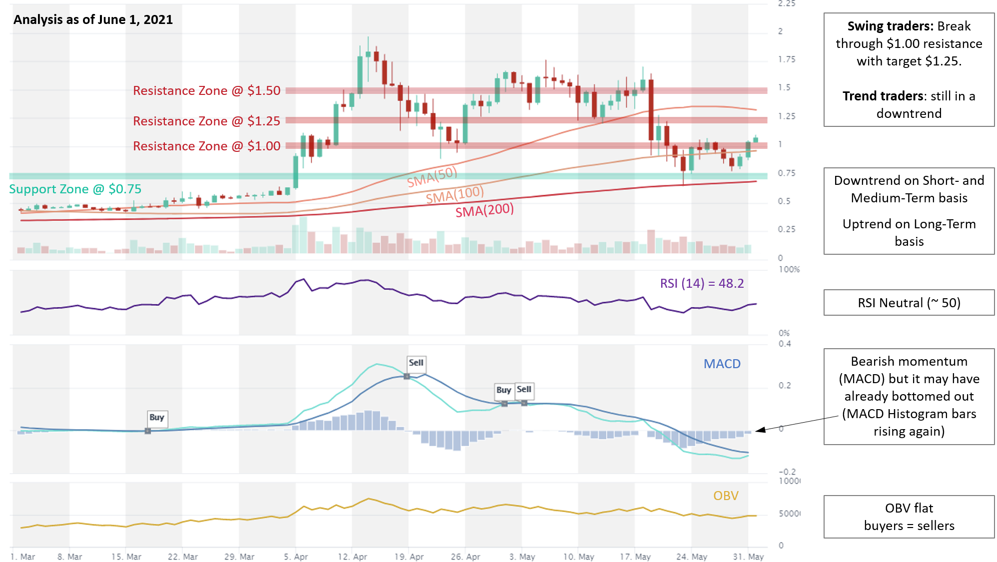 Will Xrp Hit 1000 Dollars Ripple Price Predictions Will Xrp Rise In 
