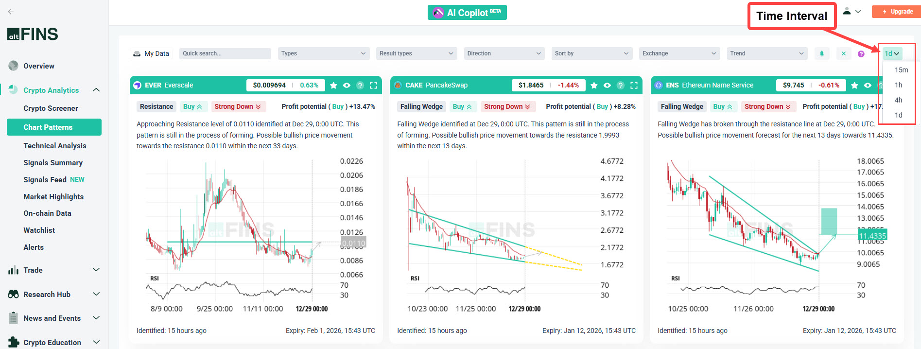 10 steps for how to trade crypto using Crypto Chart Patterns - altFINS