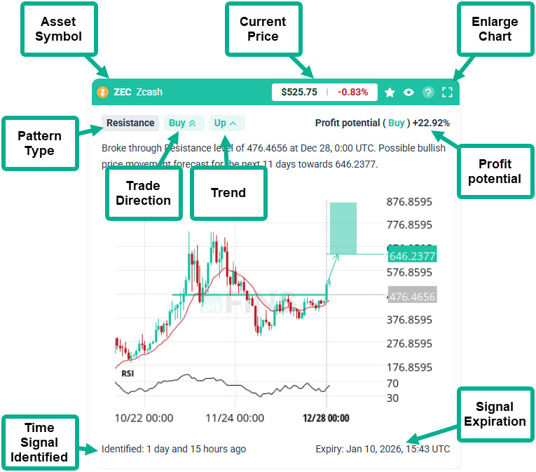 crypto chart pattern components