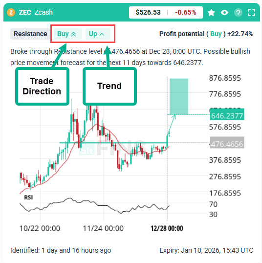 Crypto Chart patterns - aligning trade direction and trend