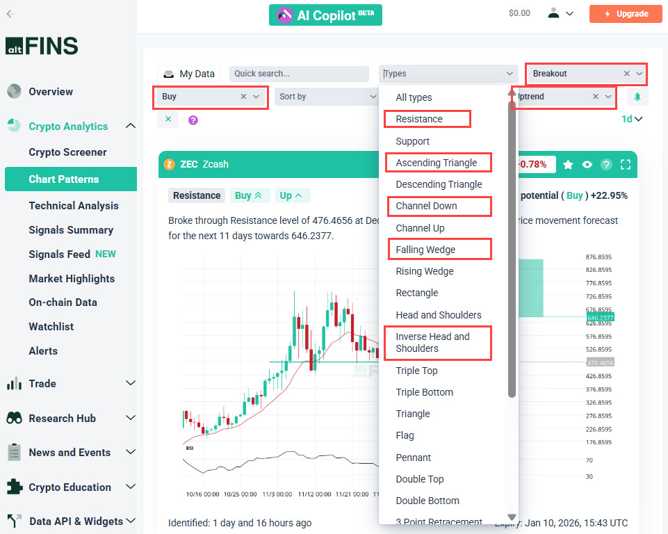 crypto chart patterns for beginners