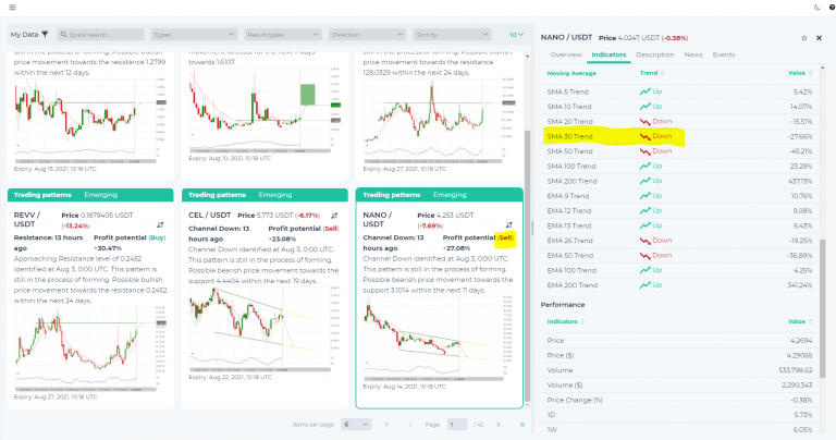 crypto alinement