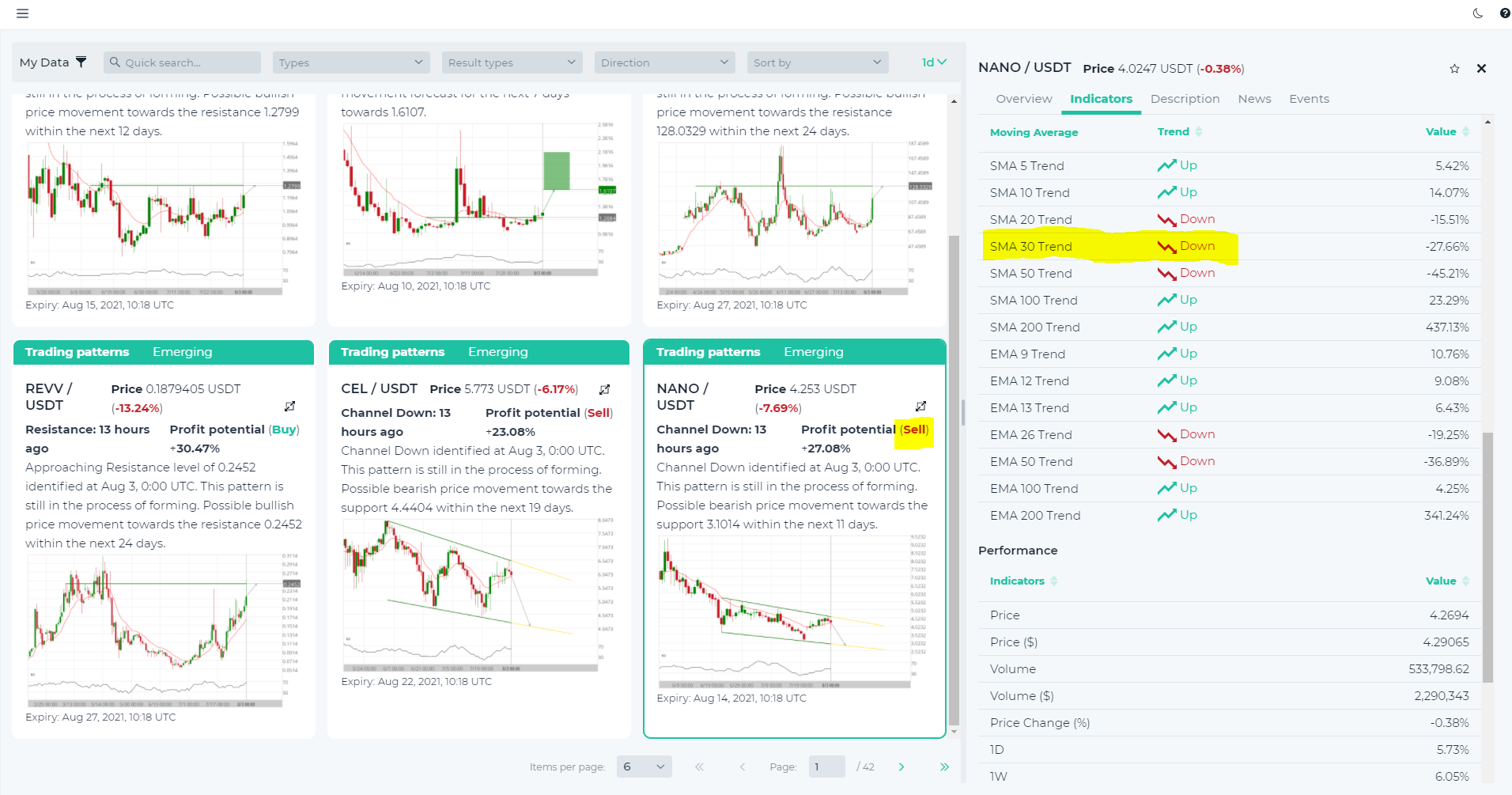 Chart Pattern and trend alignment