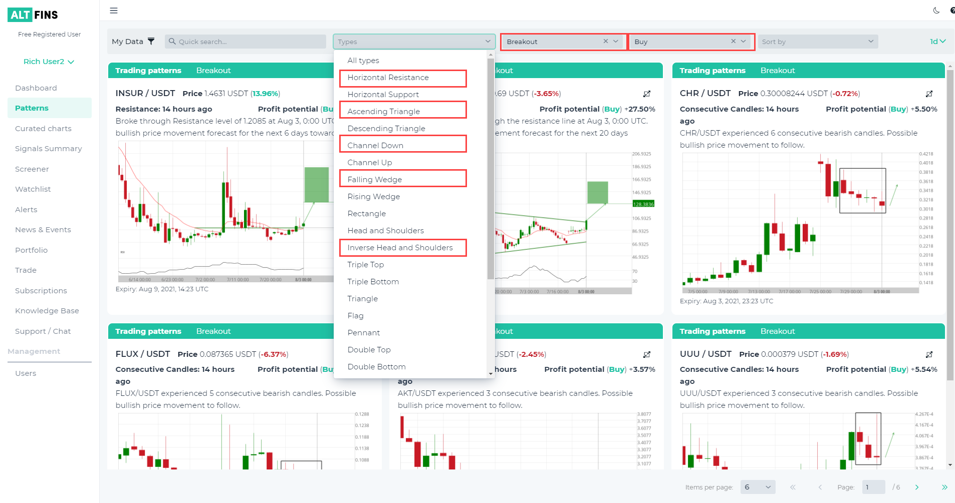 Chart Patterns for beginners