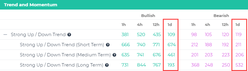 Signals Summary trends 23.8.2021