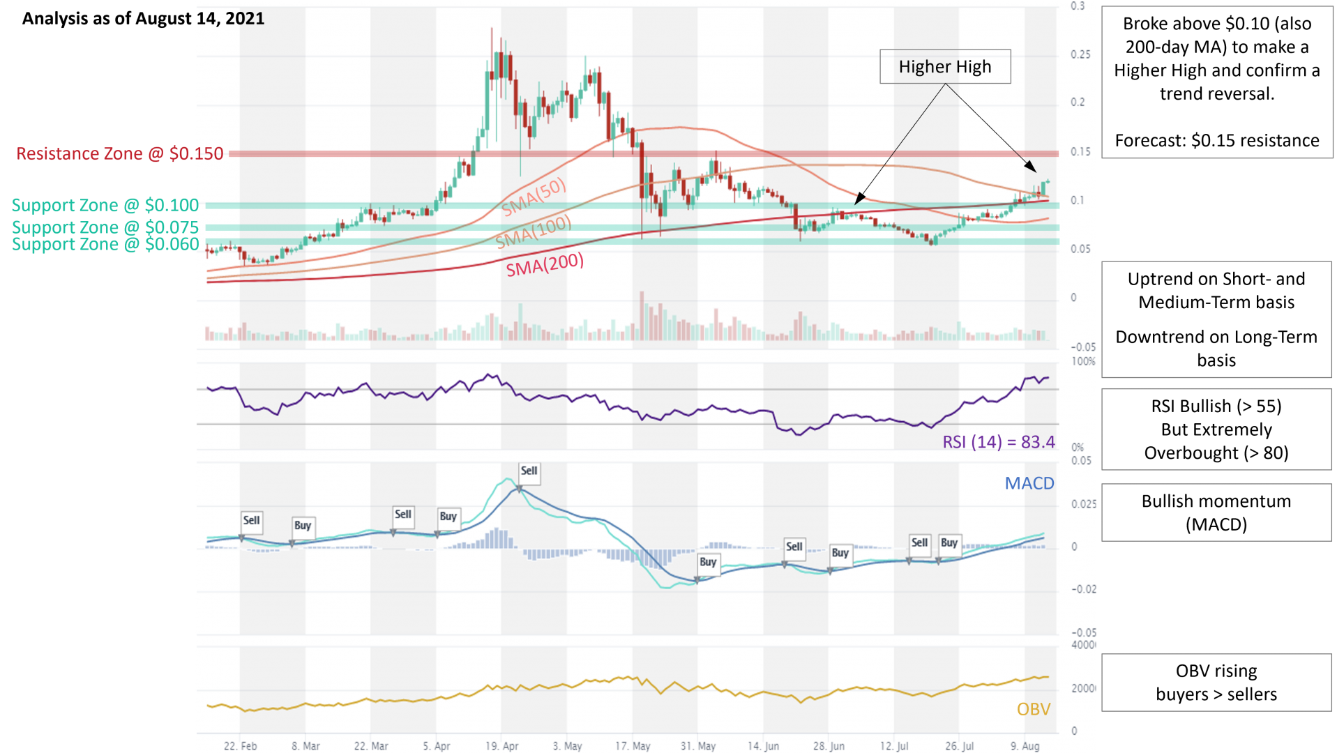 vet crypto price chart