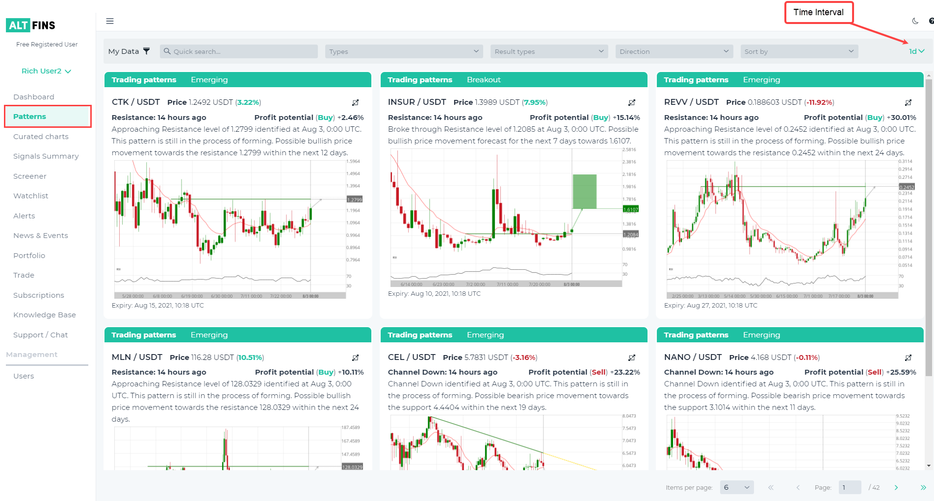 when to buy and sell crypto charts