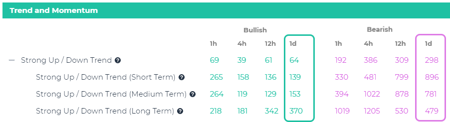 altcoins Signals Summary Trend 27.9.2021