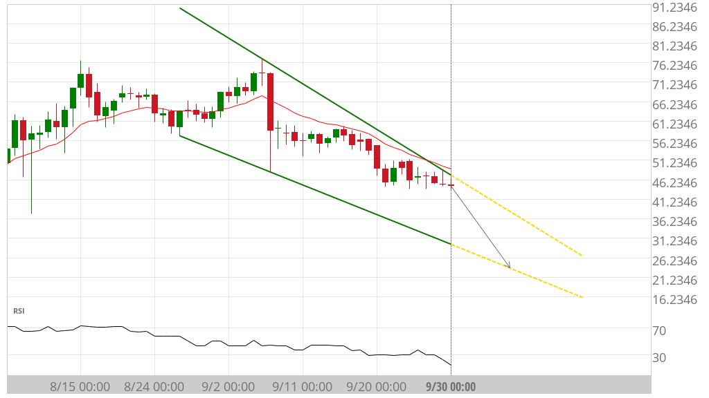 ETC Falling Wedge