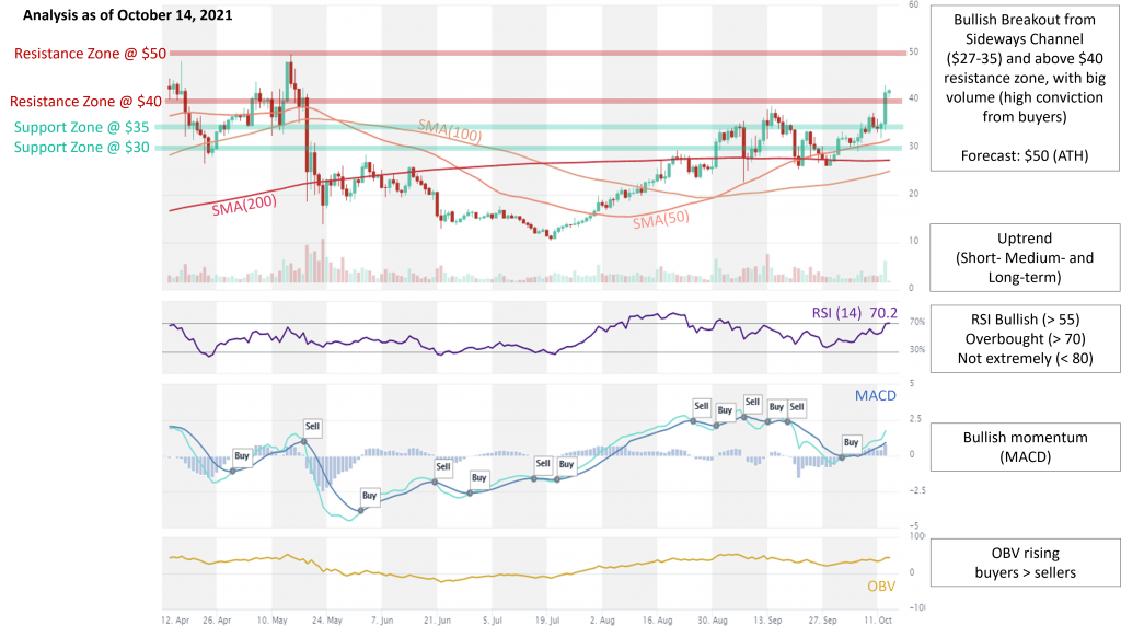 Crypto charts altFINS