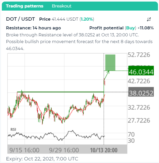 16+ Crypto ta charts Bitcoin