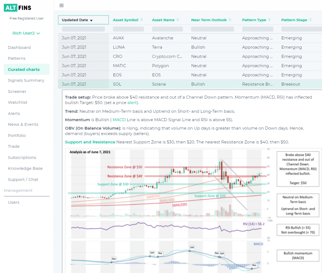 curate crypto price