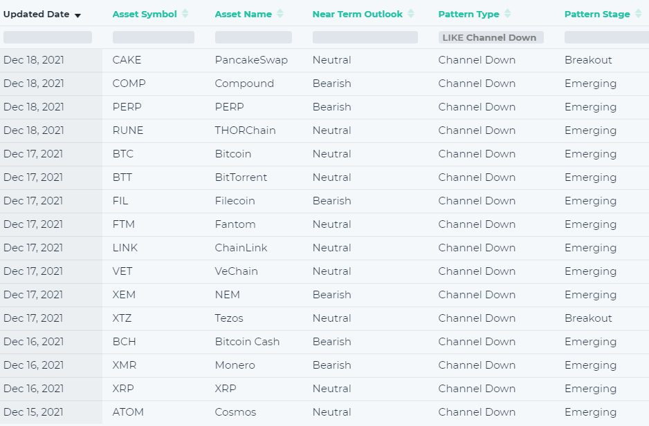 Crypto trading: channel down