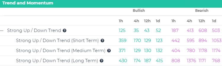 crypto trading: strong uptrend and downtrend