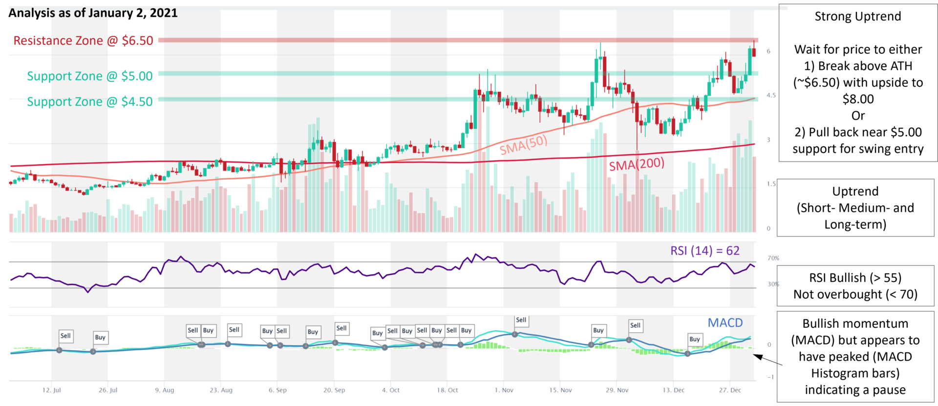 Curve CRV Technical Analysis