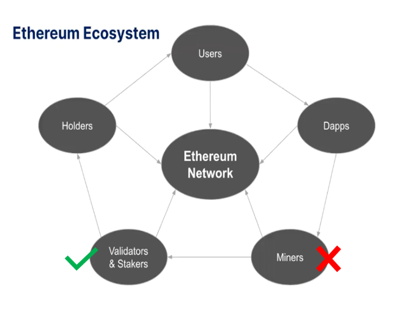 management eth