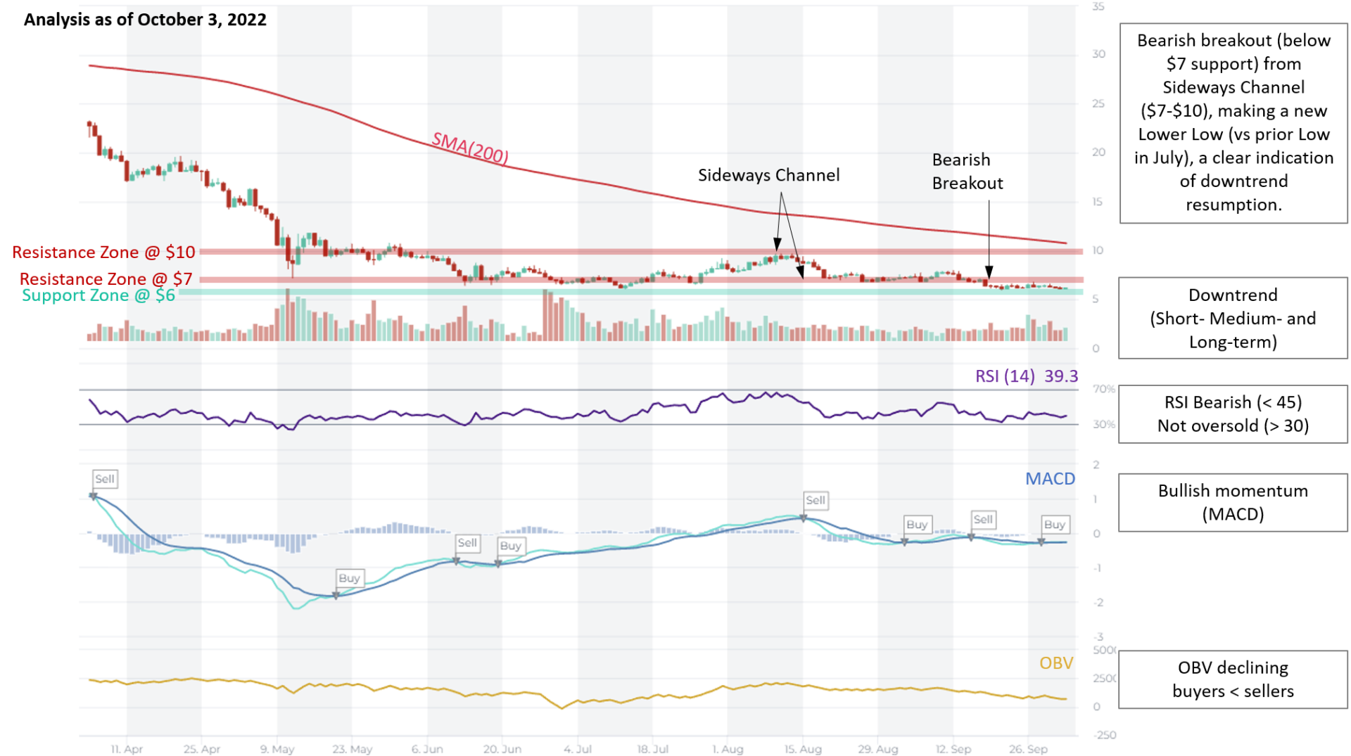 polkadot-dot-analysis-news-description-altfins