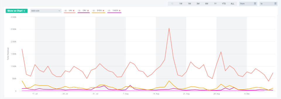 On-chain data in crypto What Are Crypto On-Chain Data? - altFINS