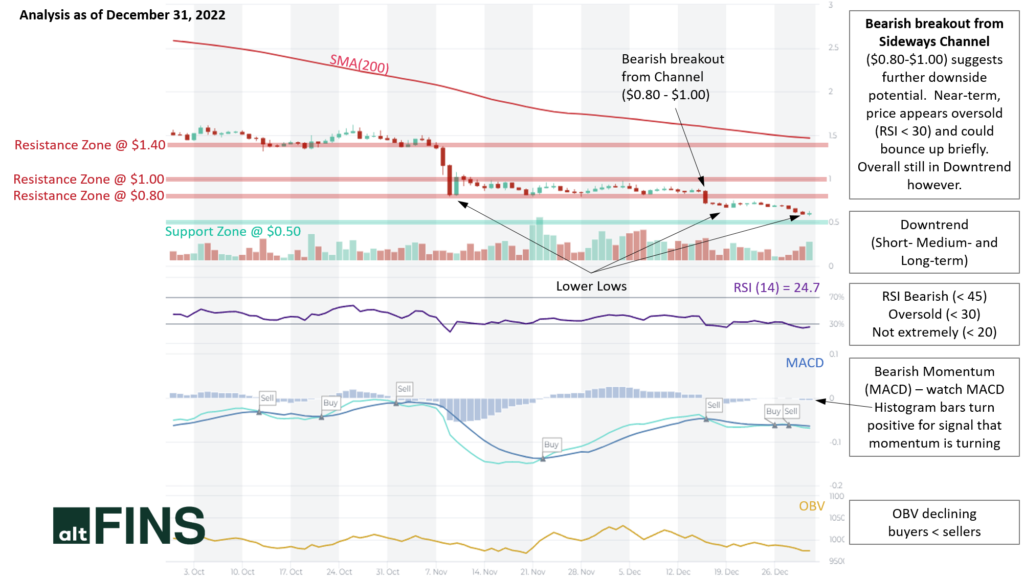 Kava (KAVA) Analysis altFINS