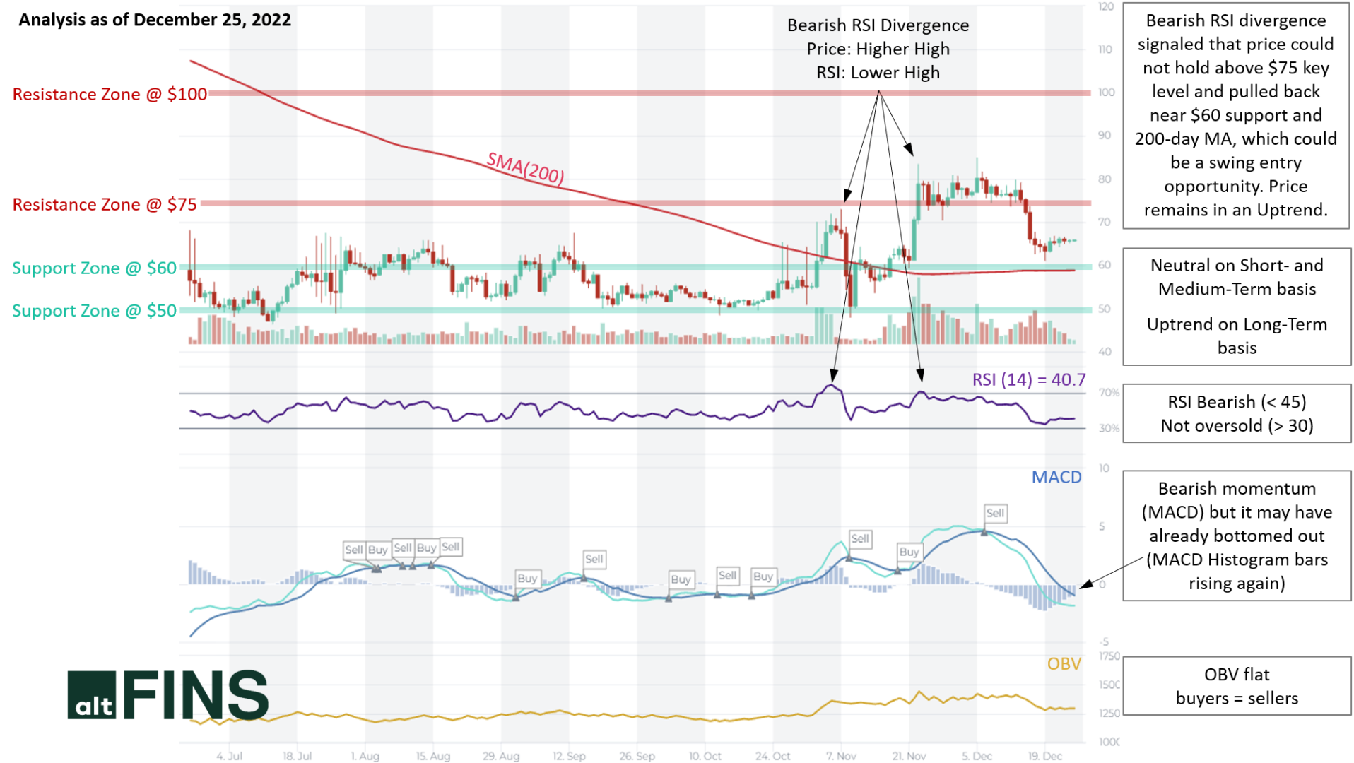 Litecoin LTC analysis 25.12.2022