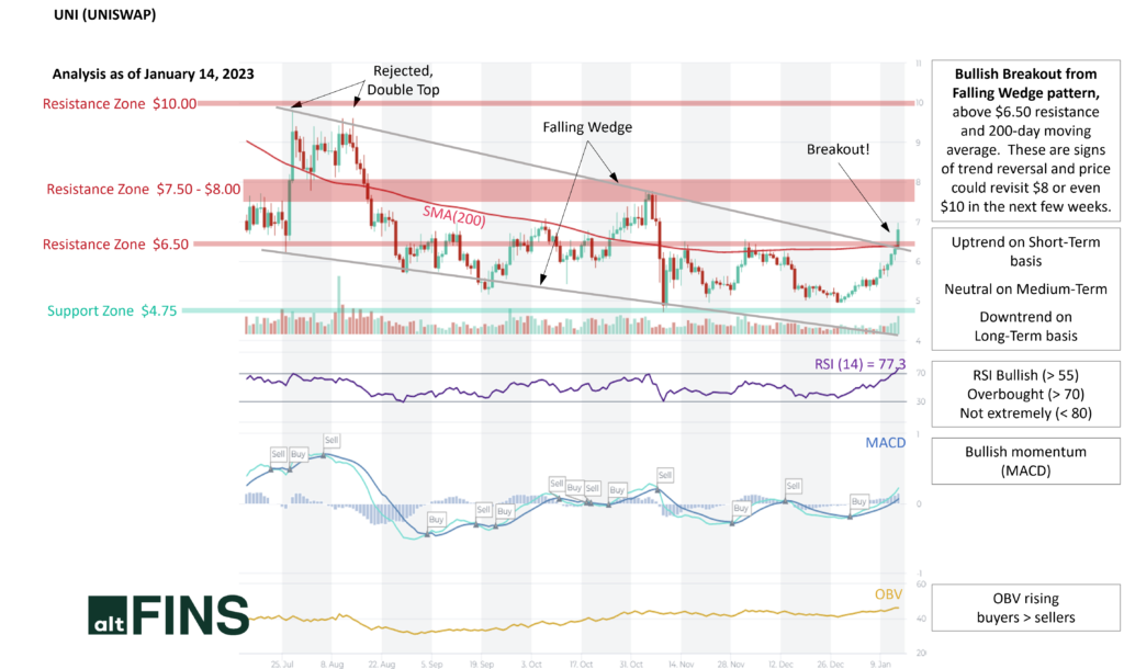 Uniswap (UNI) Analysis | News | Description - AltFINS