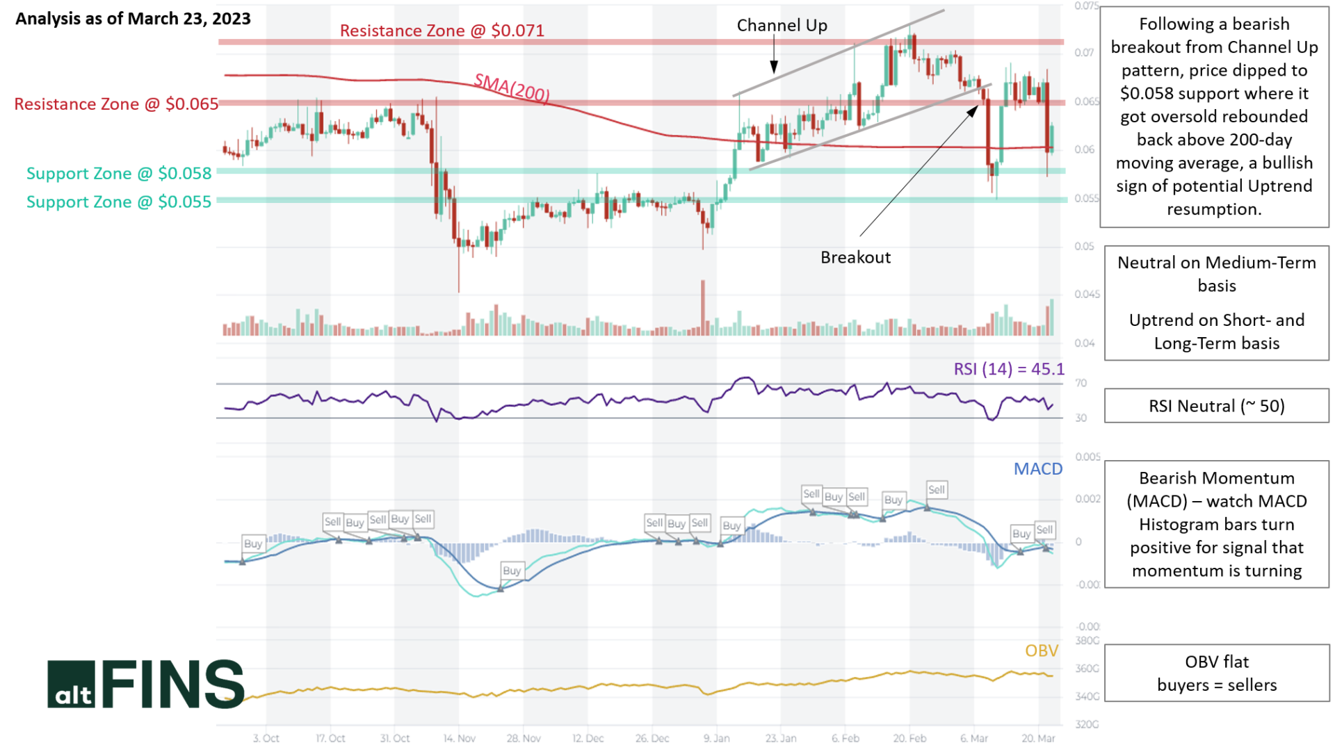 TRON TRX analysis 23.03.2023