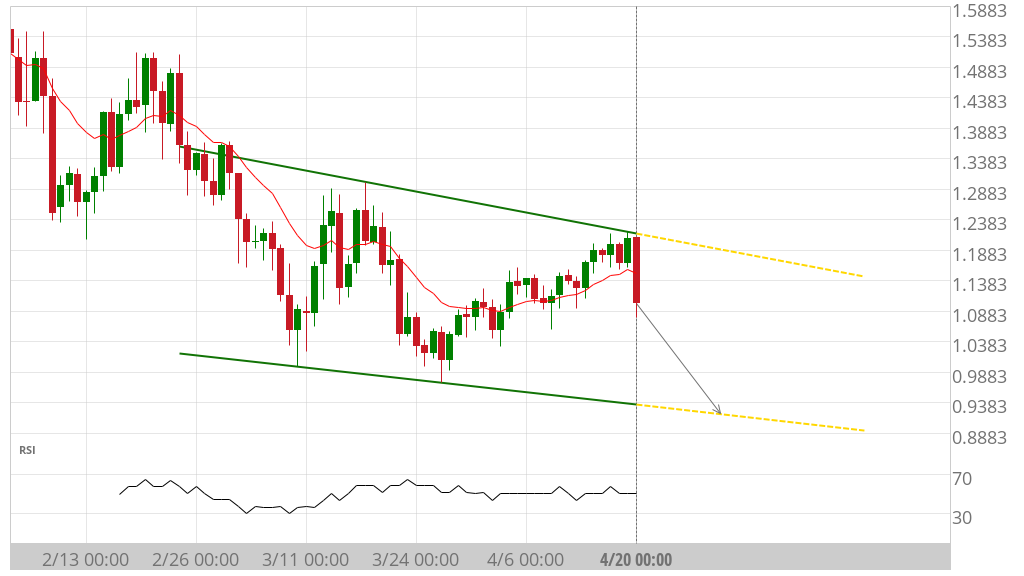 Mastering Candlestick Patterns for Successful Crypto Trading - altFINS