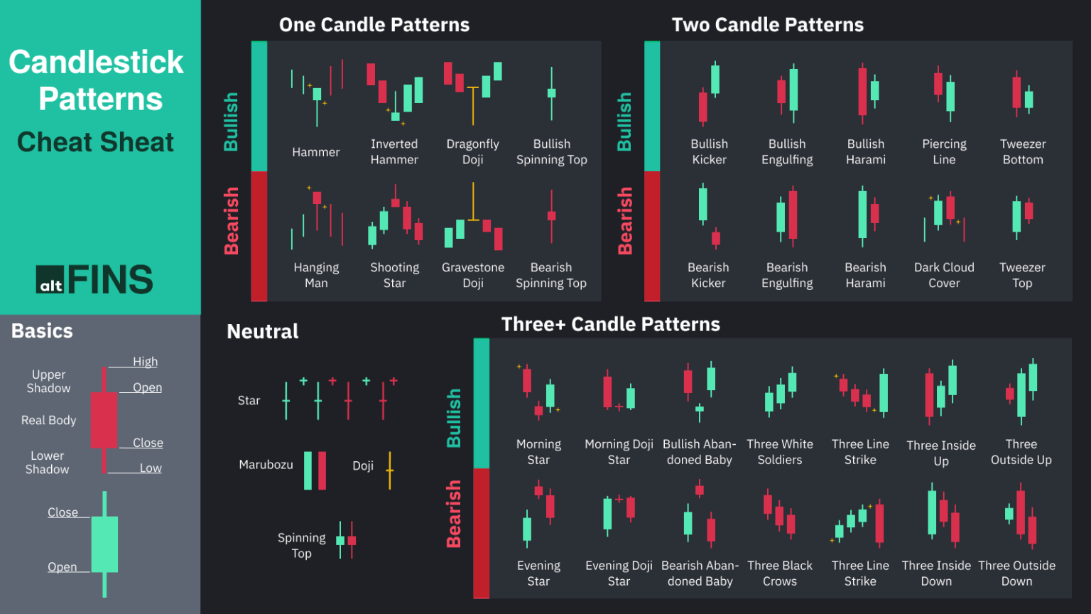Mastering Candlestick Patterns for Successful Crypto Trading altFINS