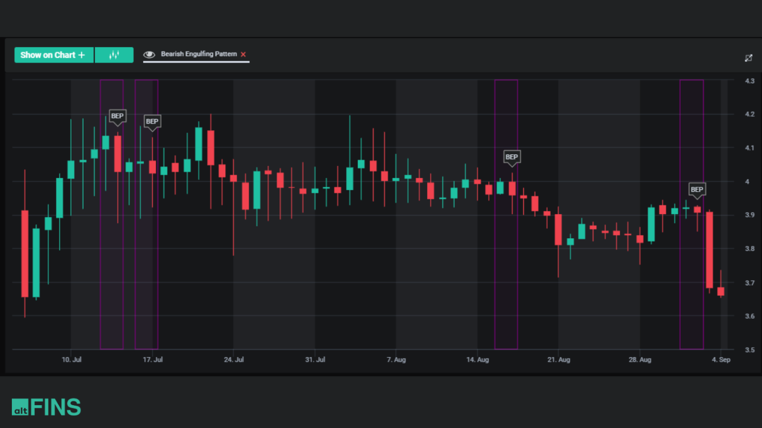 Mastering Candlestick Patterns for Successful Crypto Trading - altFINS