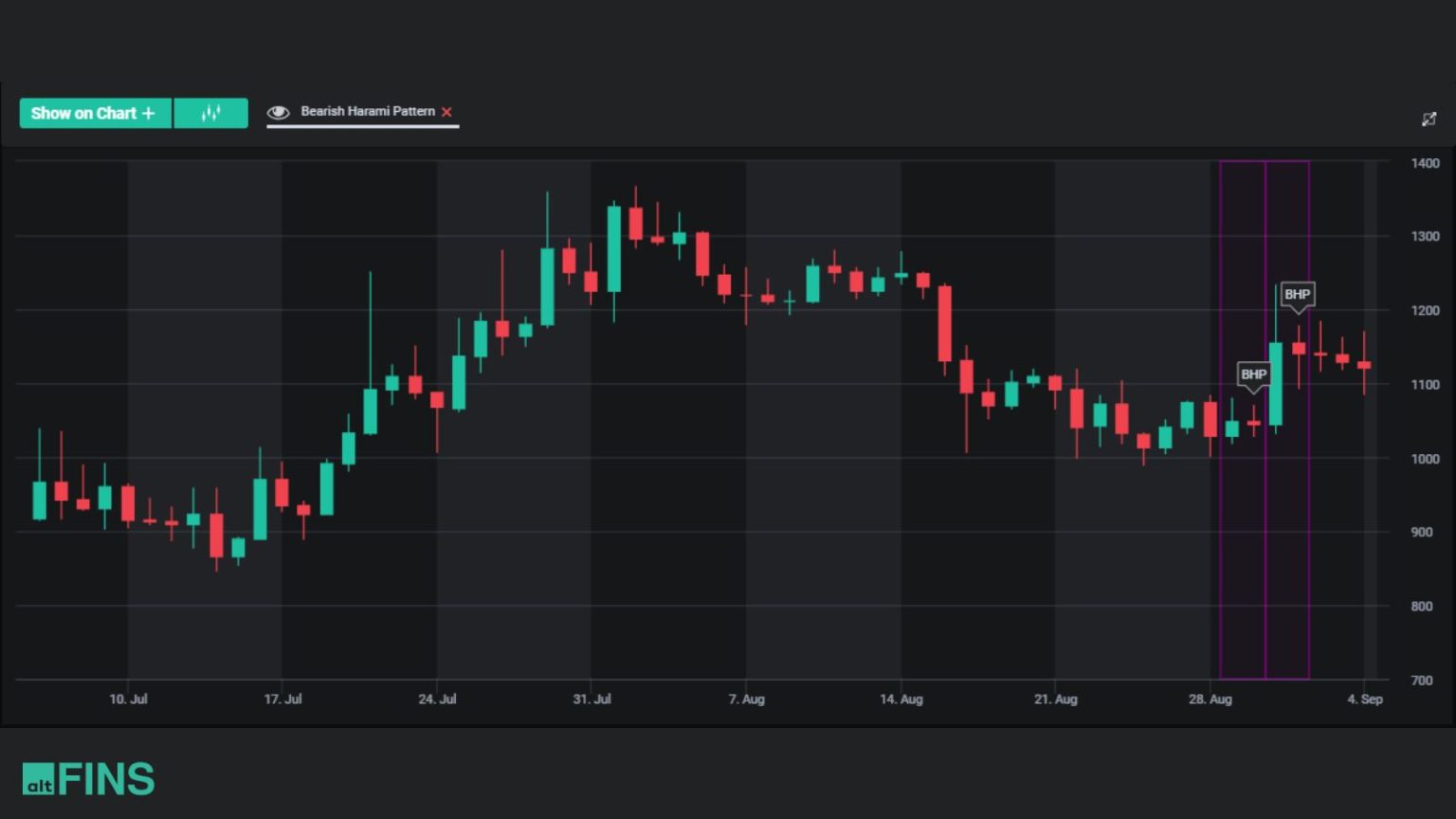 Mastering Candlestick Patterns for Successful Crypto Trading - altFINS