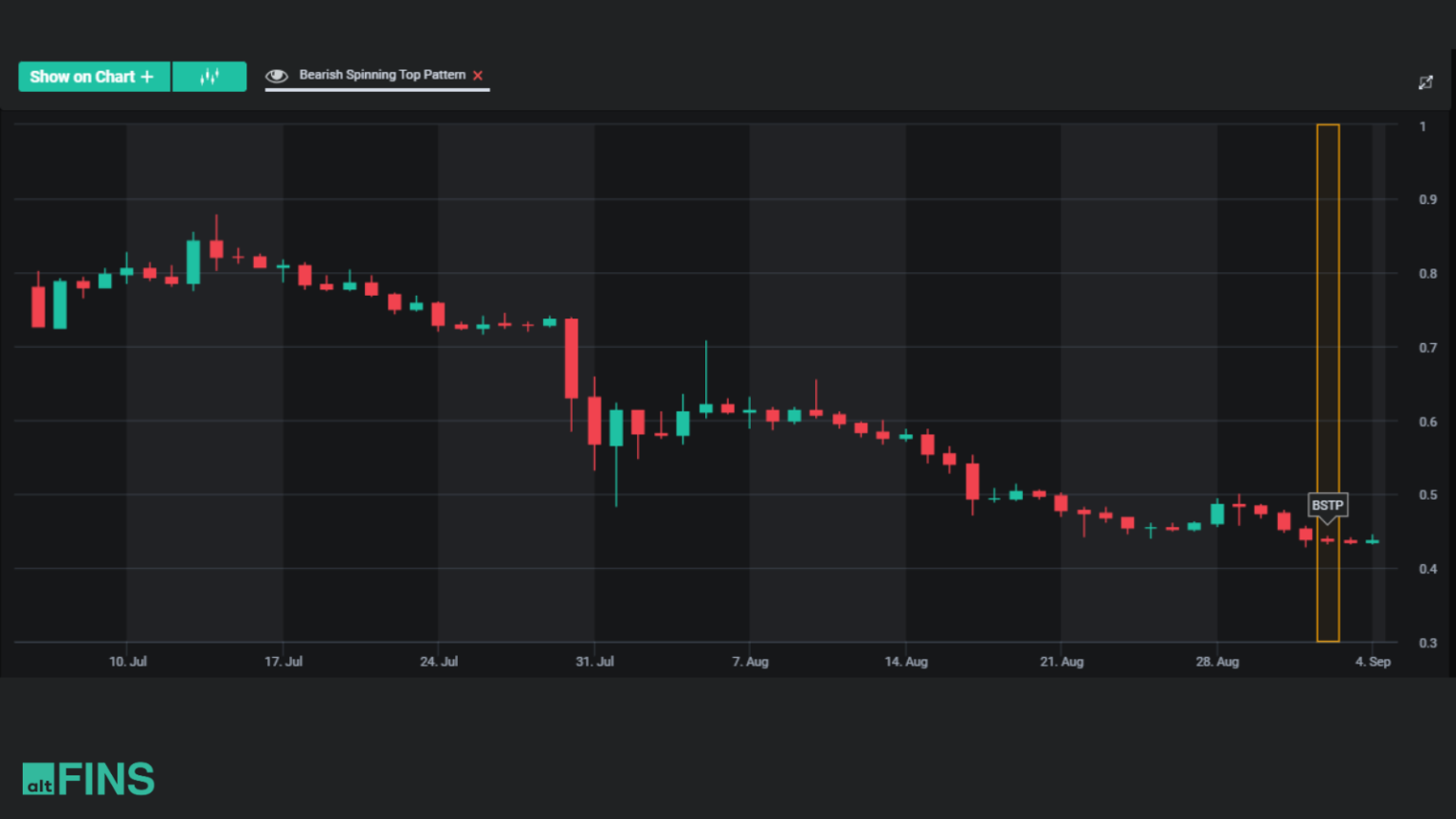 Mastering Candlestick Patterns For Successful Crypto Trading Altfins 8817