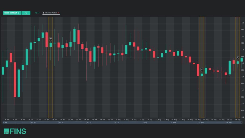Mastering Candlestick Patterns for Successful Crypto Trading - altFINS