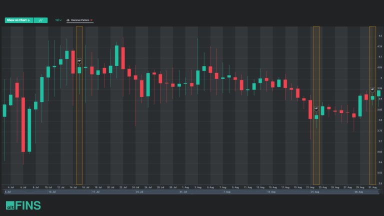 Mastering Candlestick Patterns for Successful Crypto Trading - altFINS