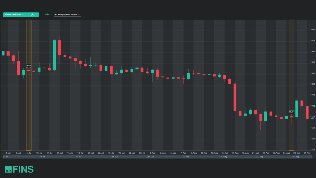 Mastering Candlestick Patterns for Successful Crypto Trading - altFINS