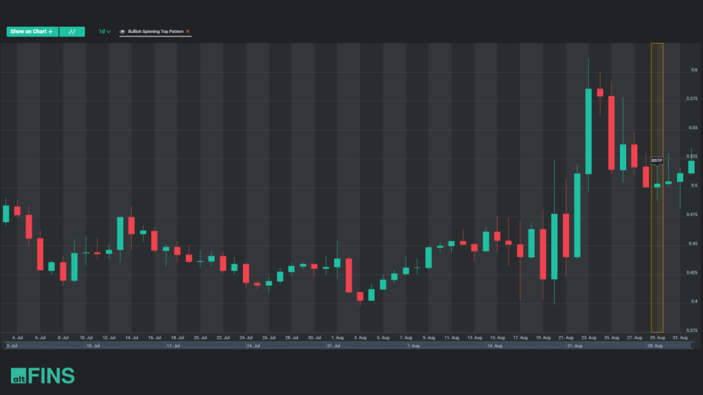 Mastering Candlestick Patterns For Successful Crypto Trading Altfins 9153