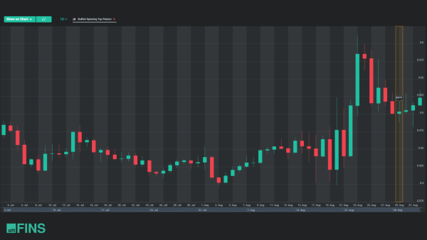 Mastering Candlestick Patterns for Successful Crypto Trading - altFINS