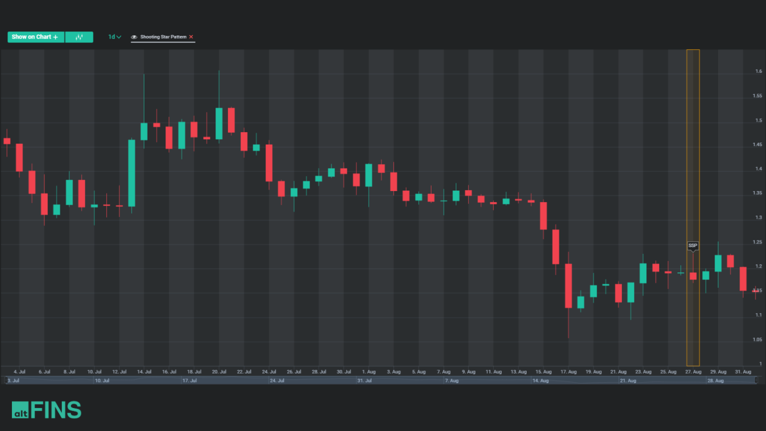 Mastering Candlestick Patterns For Successful Crypto Trading Altfins 2635