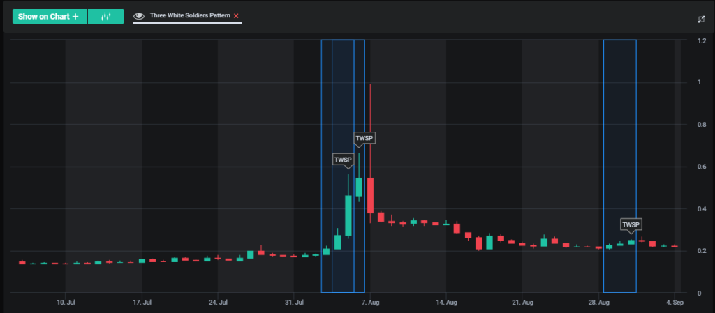 Mastering Candlestick Patterns For Successful Crypto Trading Altfins 4149