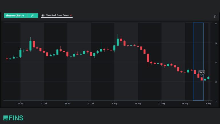 Mastering Candlestick Patterns for Successful Crypto Trading - altFINS