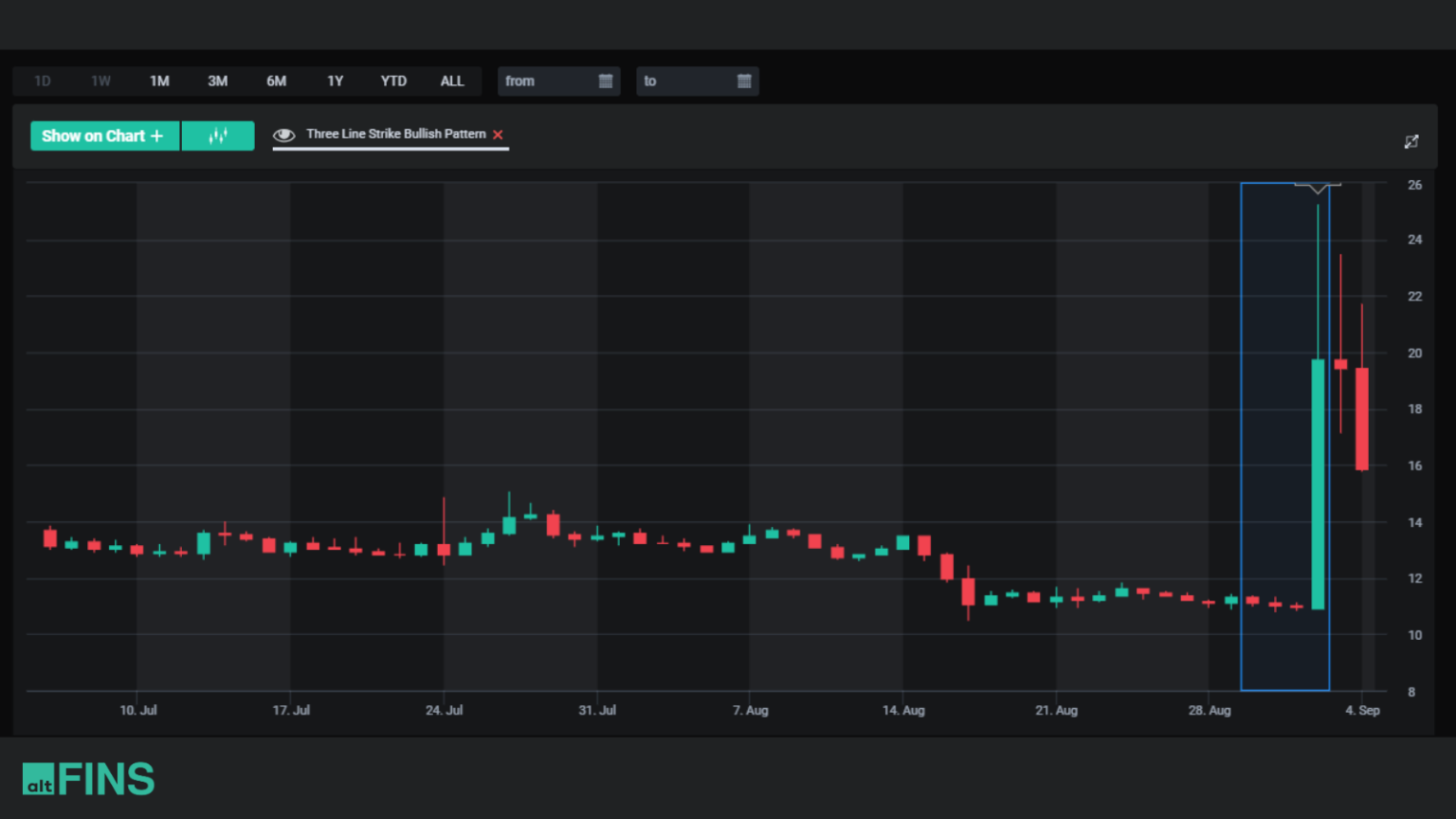 Mastering Candlestick Patterns for Successful Crypto Trading - altFINS