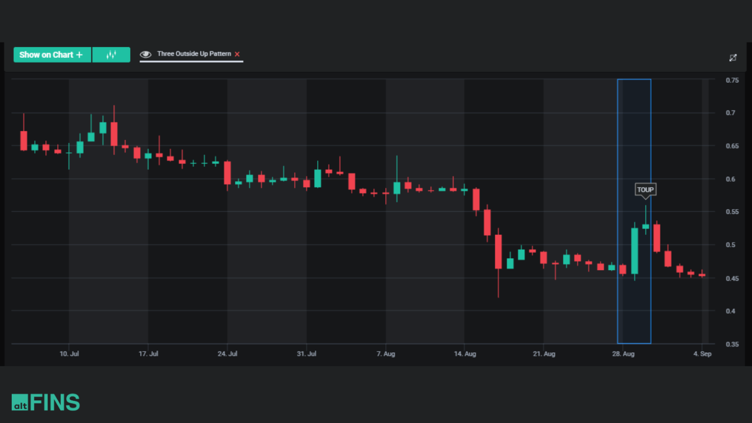 Mastering Candlestick Patterns For Successful Crypto Trading Altfins 2126