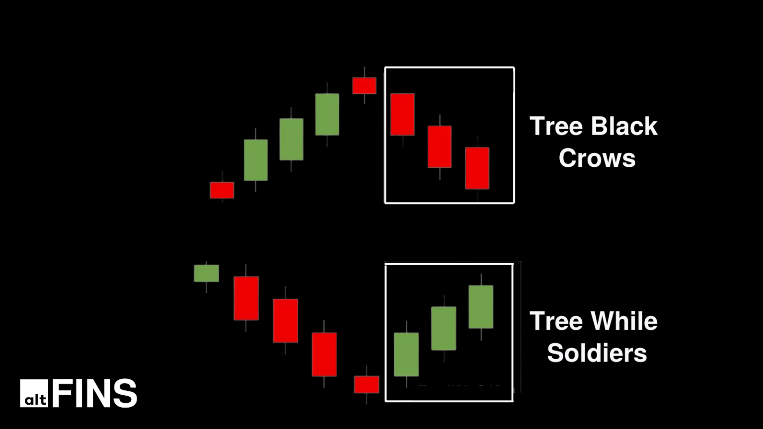 Essential Candlestick Patterns For Crypto Traders Altfins 1420