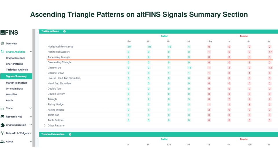 Asending Triangle Pattern Pine Script Code How To Trade Ascending Triangles? | Crypto Chart Pattern - altFINS